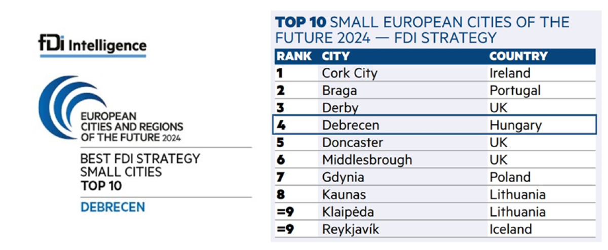 Financial-Times-FDI-Intelligence-Award-Debrecen-Hungary -2024