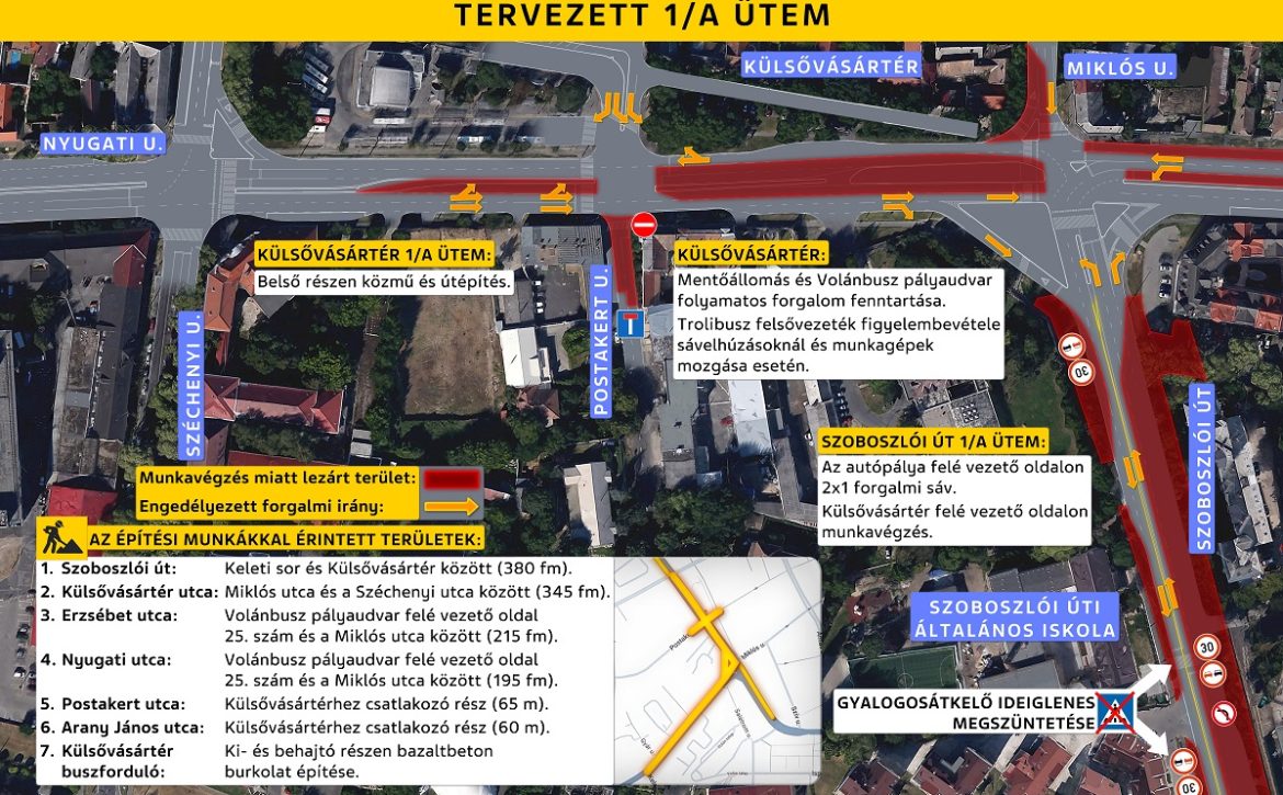 The capacity-enhancing development of the Szoboszlói Road- Erzsébet Street – Külsővásártér junction starts