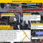 The capacity-enhancing development of the Szoboszlói Road- Erzsébet Street - Külsővásártér junction starts