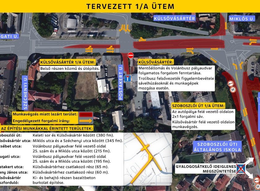 The capacity-enhancing development of the Szoboszlói Road- Erzsébet Street – Külsővásártér junction starts