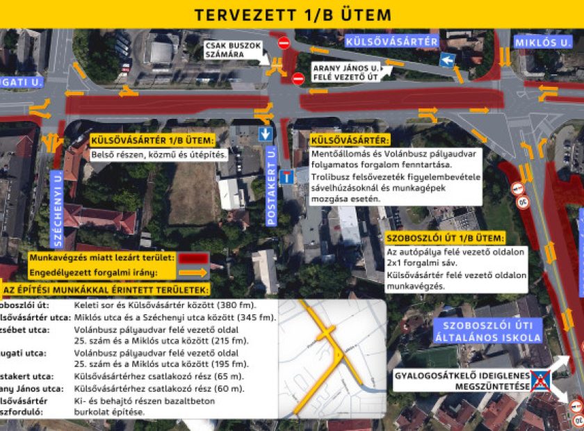 Another traffic change at Külsővásártér